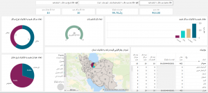 Production-and-sales-dashboard-01