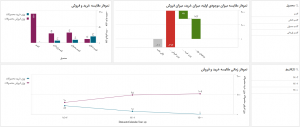 Production-and-sales-dashboard-02