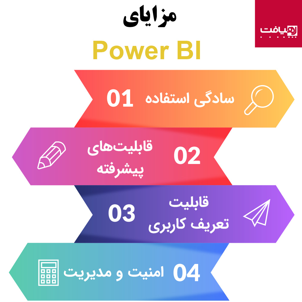 Advantages-BI-00 Advantages-BI-00.