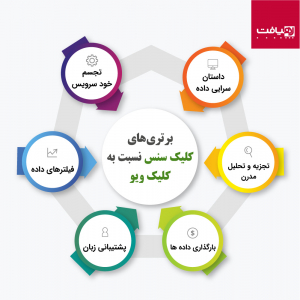 Qlik sense