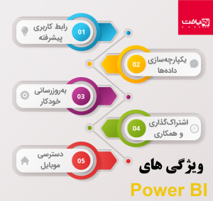 powerbi