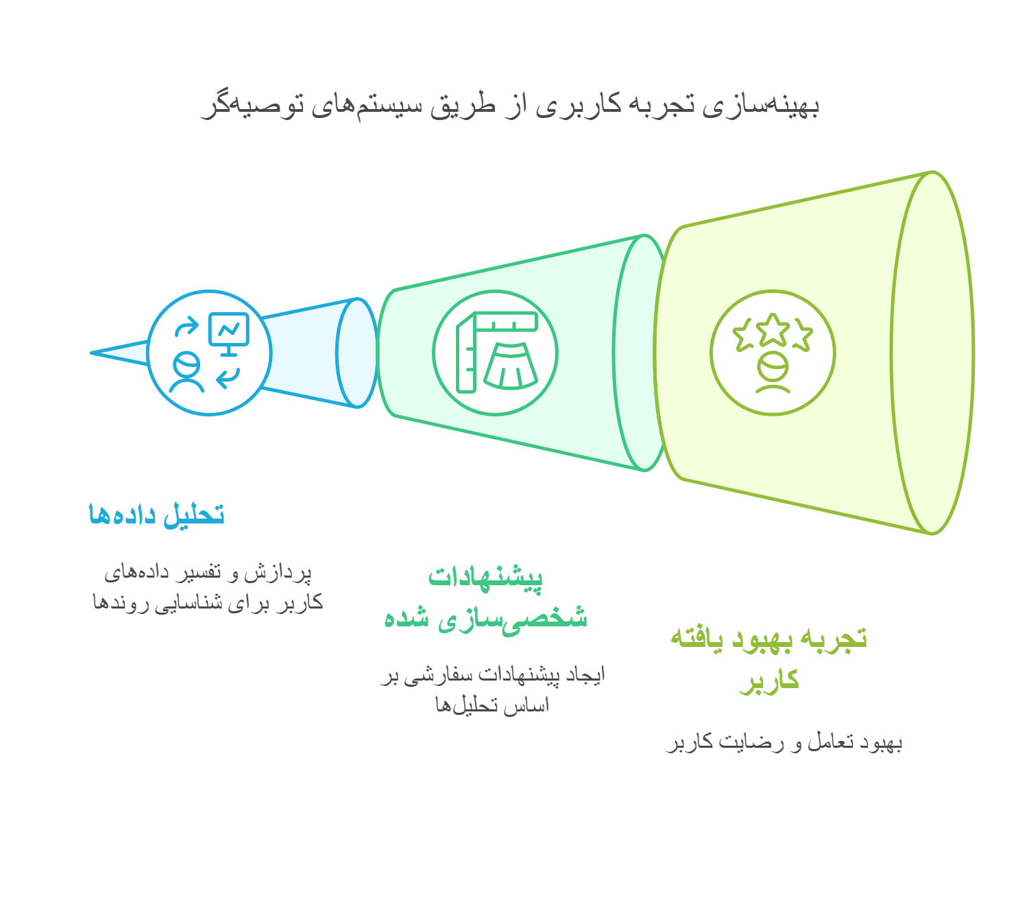 کاربردهای هوش مصنوعی - visual selection (6)