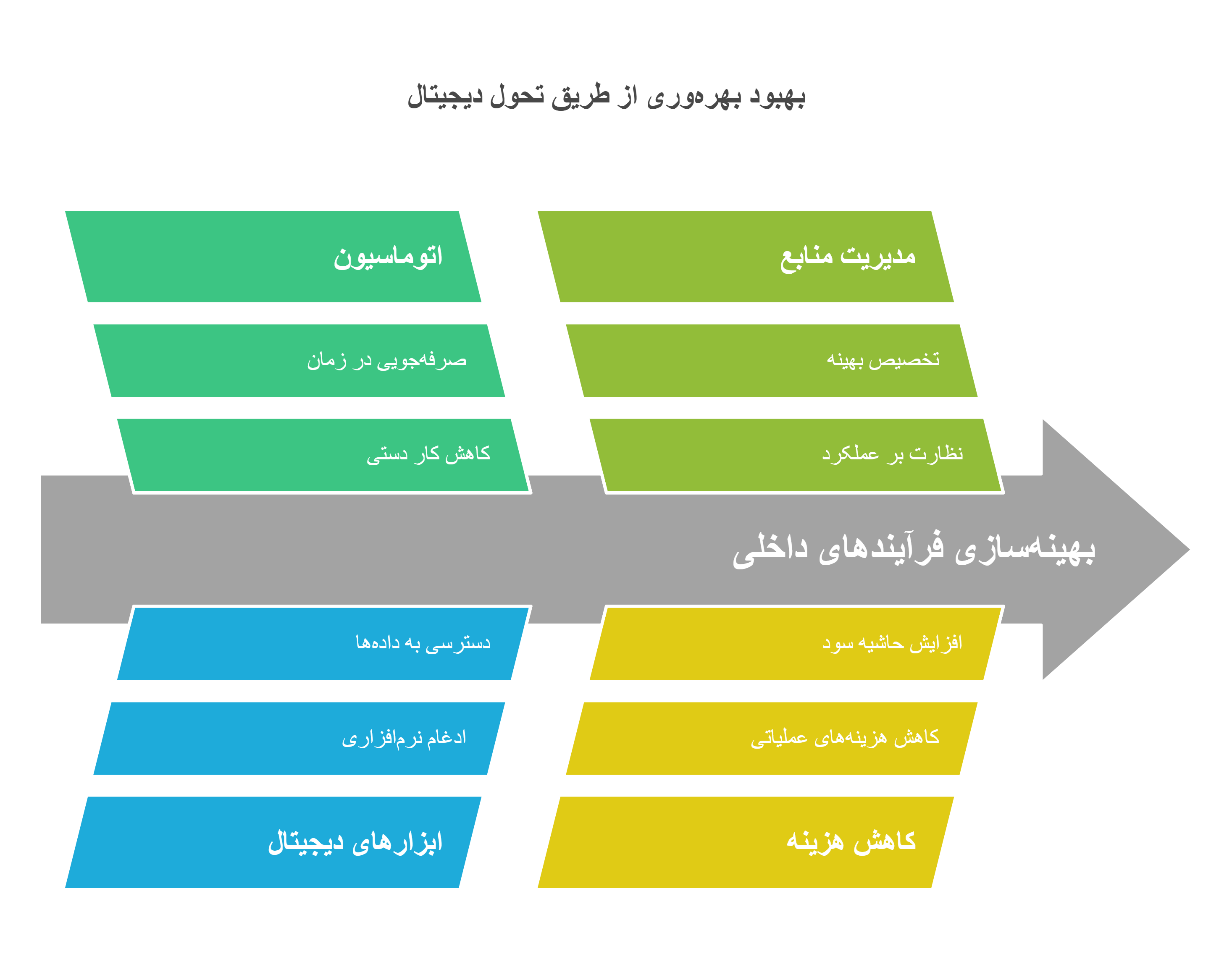 کاربردهای پنجره تحول دیجیتال - visual selection (3) کاربردهای پنجره تحول دیجیتال - visual selection (3)