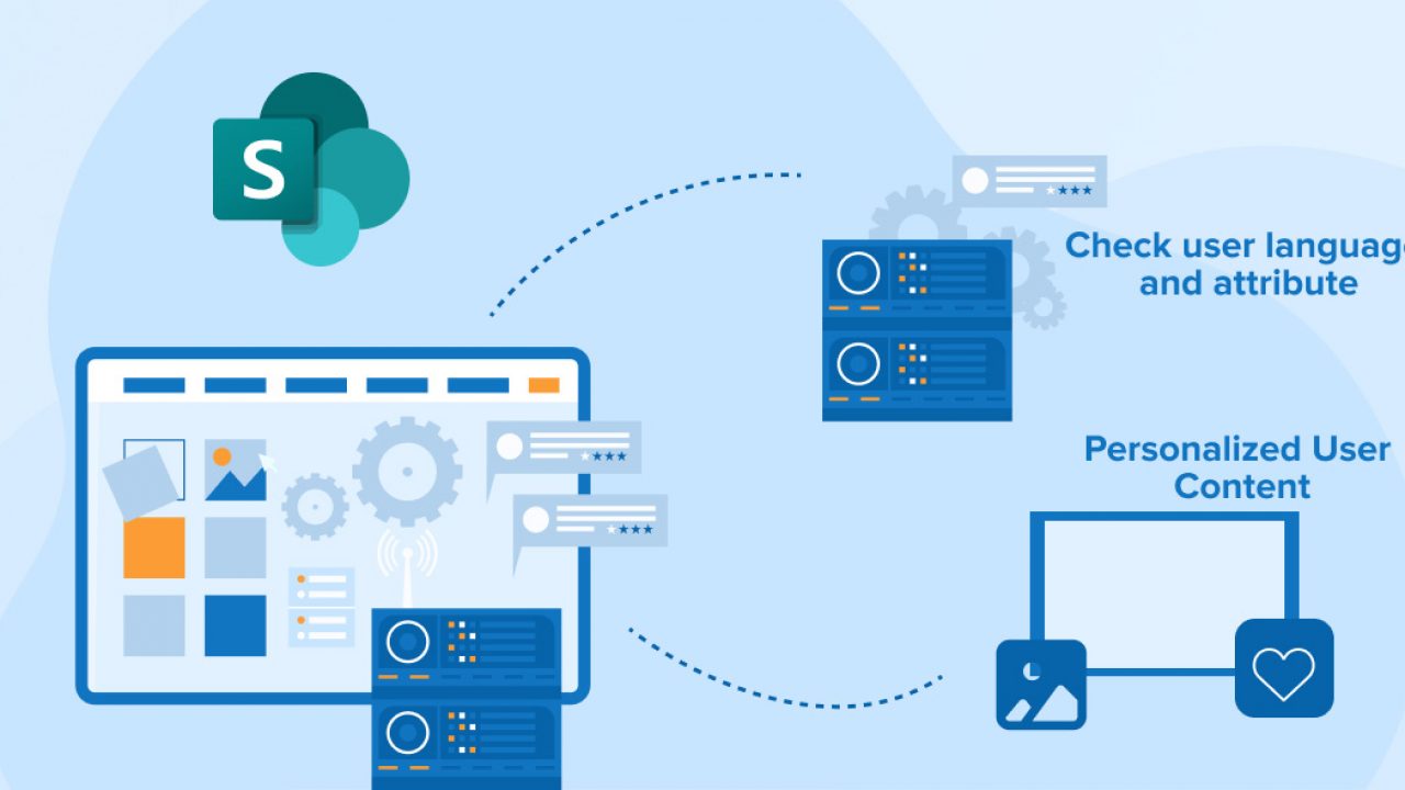 Multilingual-SharePoint-Framework-Webpart-Development-1-1280x720