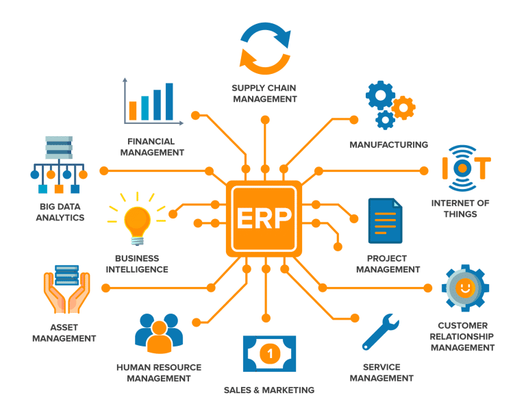 erp-image