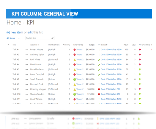 kpi-control-productivity kpi-control-productivity