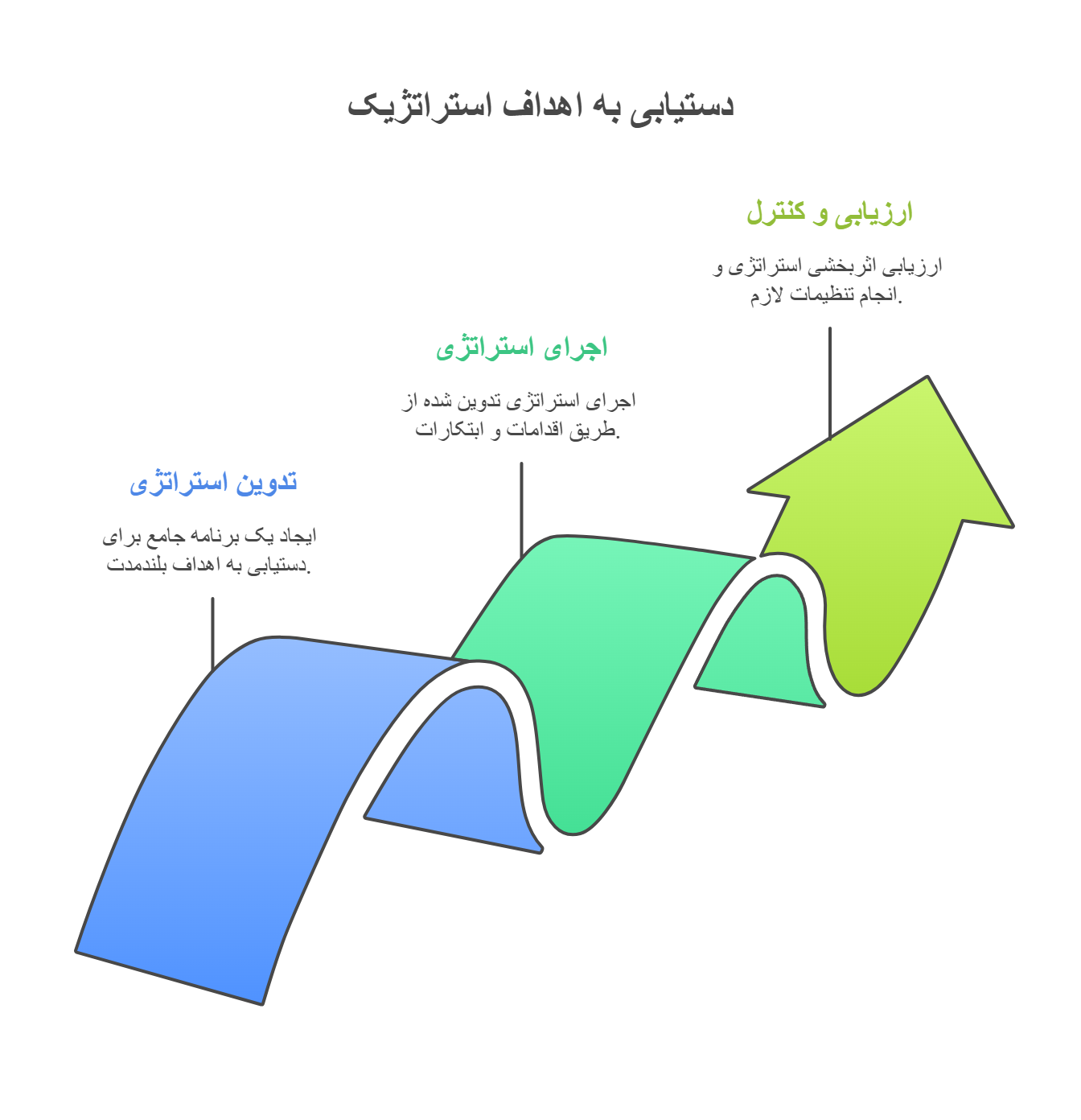 مدیریت استراتژیک در عصر دیجیتال - visual selection مدیریت استراتژیک در عصر دیجیتال - visual selection