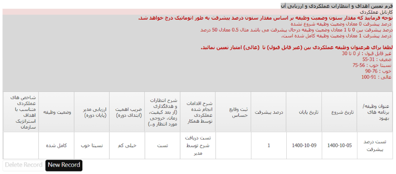 فرم ارزیابی پرسنل سازمان